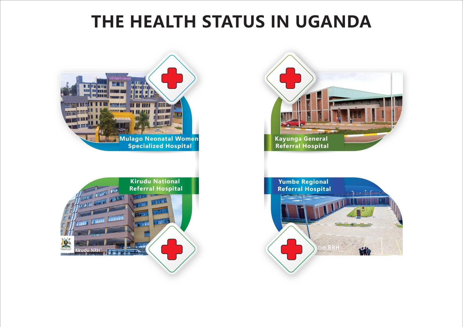 Some of the Government Regional Referral Hospitals in Uganda